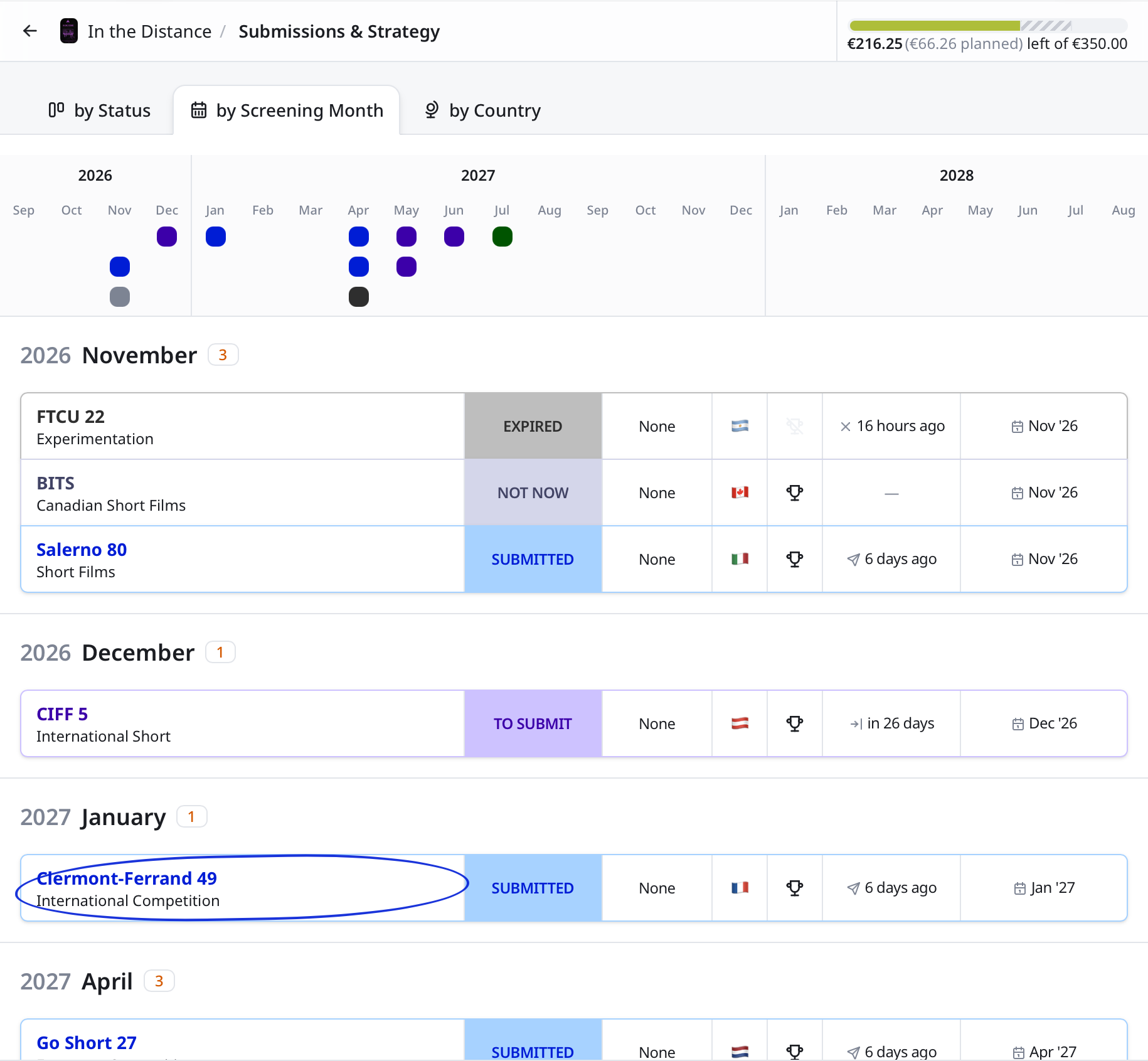 Two-year timeline with potential screenings grouped by month